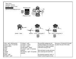 Image result for stage pieces