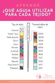 Aprende Todo Lo Que Debes Saber Sobre Agujas Clara Pattern Studio En 2020 Tipos De Tejido Vocabulario De Moda Agujas