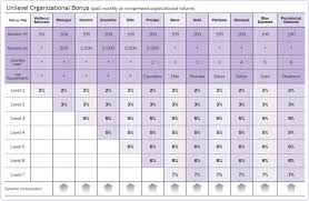 37 Punctual Doterra Young Living Conversion Chart