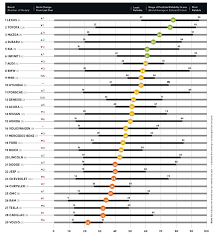 Consumer Reports Annual Reliability Survey Asian Automakers