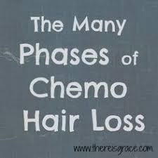 Sensation, vision, smell, hearing, and even taste. 13 Best Hair Loss Causes Ideas Hair Loss Hair Loss Causes Prevent Hair Loss
