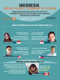 Semoga kita terus kuat dan bersemangat dalam memberikan khidmat bakti selamat hari guru buat semua warga pendidikan di seluruh negeri johor khususnya di daerah johor bahru. Indonesia Miliki Guru Terbaik Di Dunia News Liputan6 Com