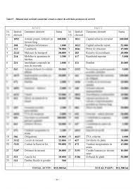 Monografie contabila fonduri europene societati comerciale. Proiect Monografie Contabila 145669 Graduo