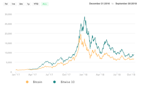 Abra Joins In Cryptos Hottest Product Trend Launches Index