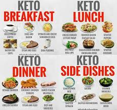 Daily Menu Ketogenic Diet Breakfast Keto Diet Recipes Keto Diet Food List