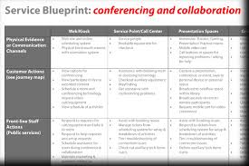 Service Blueprint Learning Space Toolkit