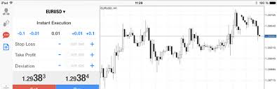 10 posts 28 de abril de 2018. Metatrader 4 Trading Platform For Forex Download Mt4 For Windows Mac Ipad Iphone And Android