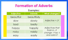 Found On Bing From Snowguides Info Adverbs Learn English Grammar Lessons