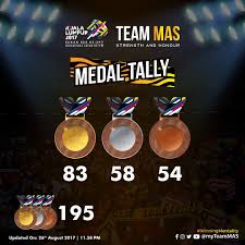 Jadi, royal selangor menjadi rakan pingat rasmi untuk kl2017! Kutipan Pingat Sukan Sea 2017 Terkini Doosant