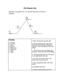 Model after briefly analyzing mona gardner's the dinner party, one may infer the story's climax will contain _ because _. Plot Diagram Quiz Zimer