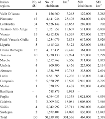 Venti (20) + due (2) = ventidue (22) trenta (30) + sette (7) = trentasette (37) Su Distribution In Italian Regions In Relation With The Number Of Download Table