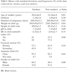Maybe you would like to learn more about one of these? Influence Of Maternal Smoking During Pregnancy On Oxidant Status In Amniotic Fluid In Vivo