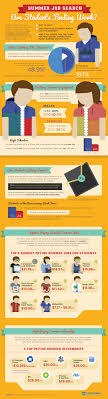 Importance Of Summer Job Search For Students Infographic Summer Jobs Educational Infographic Summer Jobs For Students