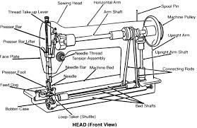 We did not find results for: Sewing Machine Wikipedia