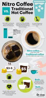 This bold beverage takes the smoothness of cold brew coffee and elevates it by injecting it with nitrogen gas. Nitro Coffee Benefits Vs Risks Worth The Hype Dr Axe Nitro Coffee Coffee Benefits Hot Coffee