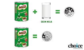 Nutrient profiling scoring criteria, originally developed by food standards australia new zealand for the . Dishonest Health Star Ratings On Milo And Kellogg S Cereals Choice