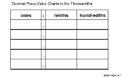 Round off 0.478 to the nearest hundredth. Decimal Place Value Charts Up To Millionths