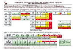 Скачать framingham risk score apk 1.1.0 для андроид. Framingham Risk Score 4 Download Scientific Diagram