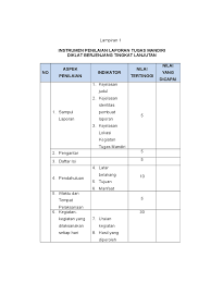 27 oktober s.d 1 november 2016 diklat tanggal pelaksanaan : Lampiran Tugas Mandiri Lanjut