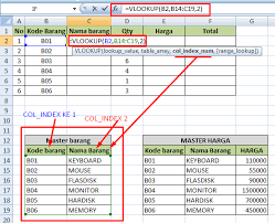 Untuk itulah, pada kesempatan ini saya bermaksud memberikan tutorial singkat tentang cara mencari data di excel 2007. Cara Menggunakan Vlookup Dan Hlookup Di Microsoft Excel Blog Mas Guruh Caraguruh Com Sharing Knowledge