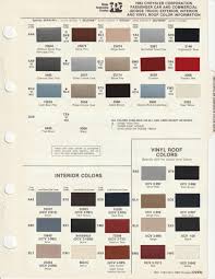 Image result for Dark Spice 1982 Chrysler