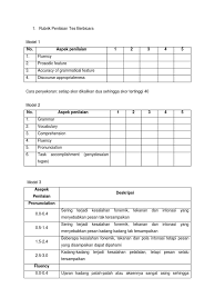 Maybe you would like to learn more about one of these? Rubrik Penilaian