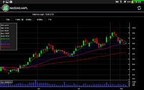 free stock chart view stocks price historical chart