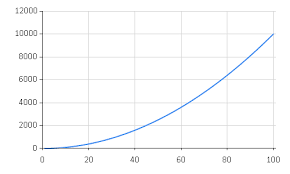 Fsharp Charting Point And Line Charts