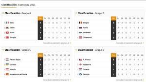 Consulta el calendario de eurocopa 2021 por días. Siwrvvadseoizm