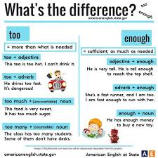 Forum Learn English Fluent Landthe Difference Between Too And Enough Fluent Land Learn English English Grammar English Grammar Test
