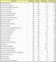 how to track macros and calories in sushi mike vacanti