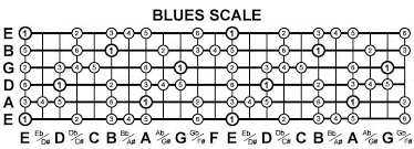 guide to guitar theory scales and chords