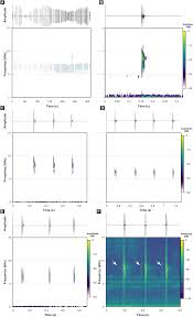 We did not find results for: A Review Of The Diagnosis And Geographical Distribution Of The Recently Described Flea Toad Brachycephalus Sulfuratus In Relation To B Hermogenesi Anura Brachycephalidae Peerj