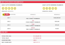 Daily Lotto South Africa Lottery Results For Jan 12 2021 Winning Numbers