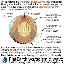 Types of seismic waves or earthquake waves. Seismic Waves Mapping The Interior Of The Earth Flatearth Ws