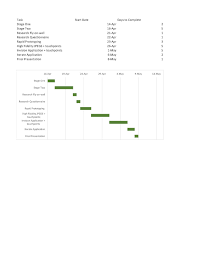 Starbucks Gantt Chart Research Paper Sample Academic