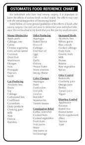 Colostomy Friends Of The Philippines Food Reference Chart