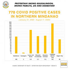 The first cases in bataan, a resident of orani, and pampanga were confirmed. Displaying Items By Tag Dakbayan Cdo Covid19 Response