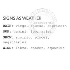 Zodiac Signs And Weather Zodiac Signs Astrology Zodiac Signs Astrology Signs