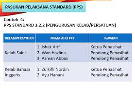 Pada kali ini, sistem guru online mengongsikan berkaitan pelaksaan standard kualiti pendidikan malaysia gelombang 2 (skpmg2) diteruskan pada tahun ini. Pengurusan Kualiti Pejabat Pendidikan Daerah Hilir Perak Skpmg2 Standard Kualiti Pendidikan Malaysia Gelombang 2