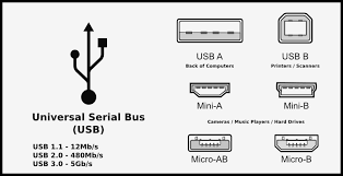 79 unusual usb connector chart