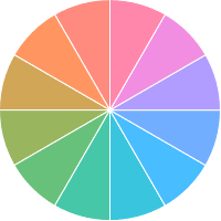 Prevent Similar Consecutive Colours For A Pie Chart