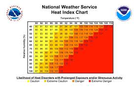 Image result for Heat Index