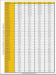 37 Veracious Cattle Gestation Chart Australia