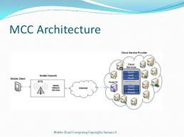 Hence, mcc models show vital security issues related to many disciplines. Mobile Cloud Computing