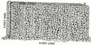 How Much Is A Rick Of Wood Measuring Firewood Size Cost Weight Pieces Vs Cord Firewood Wood Recycled Wood