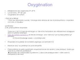 (co2) gaz (co2) aqueux (dans le cas du dioxyde de carbone). Mersocans Les Eaux Marines Proprits De Leau De