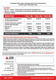 © copyright bank pertanian malaysia berhad (agrobank) 2015. Agro Mabrur I Agrobank