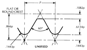 Dimensions Of Commonly Used Unc And Unf Bolt Sizes
