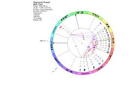 Lunations By Kirsti Melto Birth Chart For Sigmund Freud